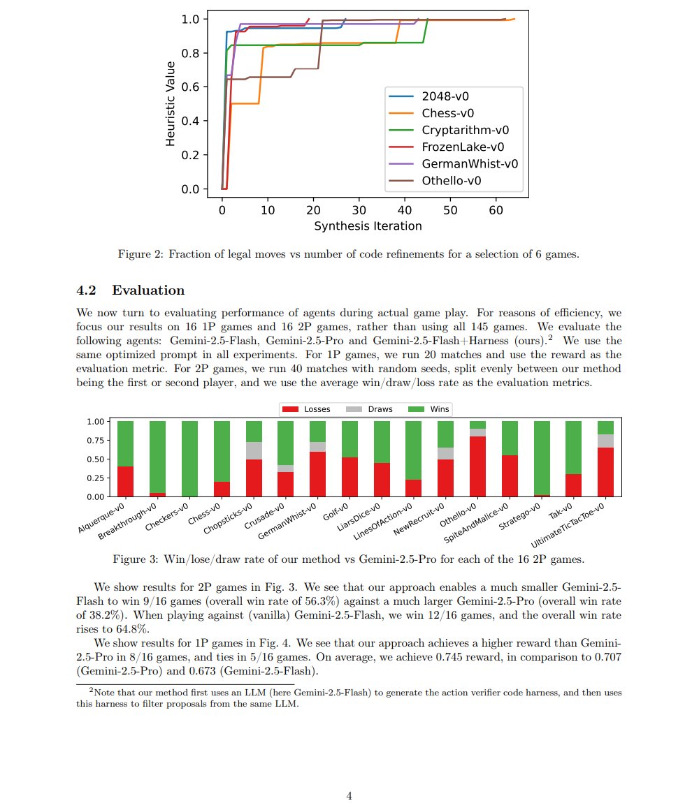 mirku21's tweet photo. This Google DeepMind paper is f*cking legendary

In the Kaggle GameArena competition, 78% of Gemini Flash losses had nothing to do with strategic blunders

The model lost because it repeatedly attempted illegal moves prohibited by the environment

This is the action applicability problem: frontier models excel at high-level reasoning, but left unconstrained, they hallucinate invalid parameters and crash against external runtime rules

Teams usually react with two expensive mistakes:
1. Fine-tune model weights on trajectory logs, which degrades general instruction following and burns tens of thousands of dollars
2. Hand-code rigid programmatic wrappers for every tool and API, creating a fragile maintenance burden

Google DeepMind proved that LLMs can solve this by synthesizing and debugging their own executable code harnesses

Instead of treating the harness as human-written plumbing, AutoHarness turns harness generation into program-space tree search guided by Thompson sampling:

1. Program-space Thompson sampling
The system maintains a search tree of candidate harness programs. Thompson sampling balances exploring distinct control-flow architectures against refining partially working code, using legal action rate as the heuristic guide

2. Closed-loop environment reflection
When a candidate harness executes, a Critic isolates failure points and error traces across parallel rollout sandboxes. The Refiner injects these runtime stack traces back into the model to patch validation logic in a targeted feedback loop

3. Decoupled action verification
The synthesized code wraps the LLM in a local rejection sampler. The model proposes strategic intent, while pure Python logic deterministically validates preconditions before any action reaches external runtime APIs

4. Compilation into zero-cost code policies
Pushing the technique to its limit, the model synthesizes the entire decision policy into pure executable Python. Decision-making shifts entirely to local deterministic code, eliminating runtime LLM inference calls and cutting token costs to zero

The Production Telemetry:
Evaluated across 145 diverse environments on the TextArena benchmark:
• Synthesized harnesses achieved a 100% legal action rate across all 145 environments in an average of only 14.5 iterations
• Enabled a lightweight Gemini Flash agent to beat Gemini Pro in head-to-head matches with a 56.3% win rate
• The compiled zero-token code policy scored a 0.870 average reward, outperforming GPT-5.2-High (0.844) and Gemini Pro (0.707)
• Eliminated hundreds of dollars in test-time inference spend, running complex logic locally with zero API latency

Model capability is a commodity; the programmatic harness around the model determines production success
Automating harness synthesis turns fragile prompt generators into self-contained, deterministic software systems

Read the complete breakdown in the article below ↓

Bookmark this for your agent architecture notes