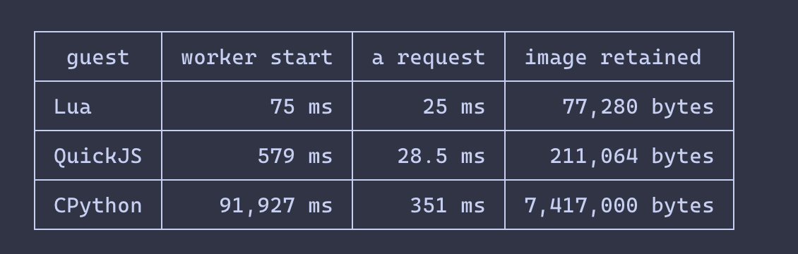 benoitc's tweet photo. work in progress in erlang wasm
https://t.co/0dRBv5whfc https://t.co/BdNcz9l9ev