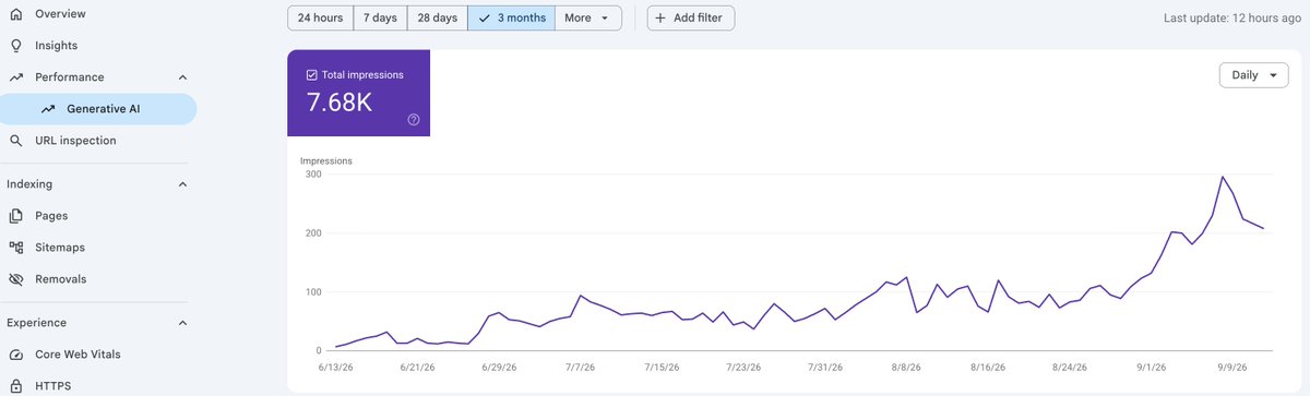 Search Console generative AI report