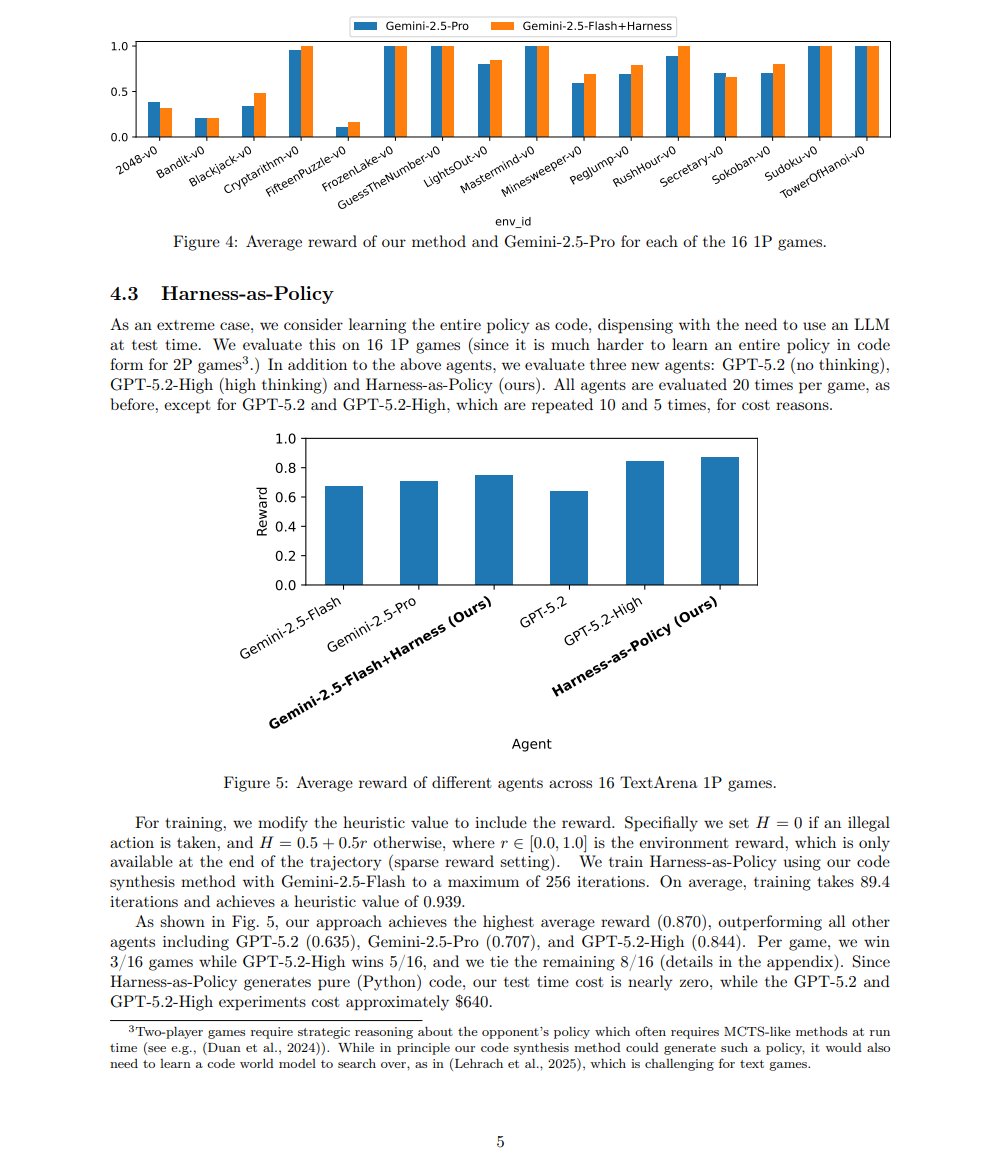 mirku21's tweet photo. This Google DeepMind paper is f*cking legendary

In the Kaggle GameArena competition, 78% of Gemini Flash losses had nothing to do with strategic blunders

The model lost because it repeatedly attempted illegal moves prohibited by the environment

This is the action applicability problem: frontier models excel at high-level reasoning, but left unconstrained, they hallucinate invalid parameters and crash against external runtime rules

Teams usually react with two expensive mistakes:
1. Fine-tune model weights on trajectory logs, which degrades general instruction following and burns tens of thousands of dollars
2. Hand-code rigid programmatic wrappers for every tool and API, creating a fragile maintenance burden

Google DeepMind proved that LLMs can solve this by synthesizing and debugging their own executable code harnesses

Instead of treating the harness as human-written plumbing, AutoHarness turns harness generation into program-space tree search guided by Thompson sampling:

1. Program-space Thompson sampling
The system maintains a search tree of candidate harness programs. Thompson sampling balances exploring distinct control-flow architectures against refining partially working code, using legal action rate as the heuristic guide

2. Closed-loop environment reflection
When a candidate harness executes, a Critic isolates failure points and error traces across parallel rollout sandboxes. The Refiner injects these runtime stack traces back into the model to patch validation logic in a targeted feedback loop

3. Decoupled action verification
The synthesized code wraps the LLM in a local rejection sampler. The model proposes strategic intent, while pure Python logic deterministically validates preconditions before any action reaches external runtime APIs

4. Compilation into zero-cost code policies
Pushing the technique to its limit, the model synthesizes the entire decision policy into pure executable Python. Decision-making shifts entirely to local deterministic code, eliminating runtime LLM inference calls and cutting token costs to zero

The Production Telemetry:
Evaluated across 145 diverse environments on the TextArena benchmark:
• Synthesized harnesses achieved a 100% legal action rate across all 145 environments in an average of only 14.5 iterations
• Enabled a lightweight Gemini Flash agent to beat Gemini Pro in head-to-head matches with a 56.3% win rate
• The compiled zero-token code policy scored a 0.870 average reward, outperforming GPT-5.2-High (0.844) and Gemini Pro (0.707)
• Eliminated hundreds of dollars in test-time inference spend, running complex logic locally with zero API latency

Model capability is a commodity; the programmatic harness around the model determines production success
Automating harness synthesis turns fragile prompt generators into self-contained, deterministic software systems

Read the complete breakdown in the article below ↓

Bookmark this for your agent architecture notes