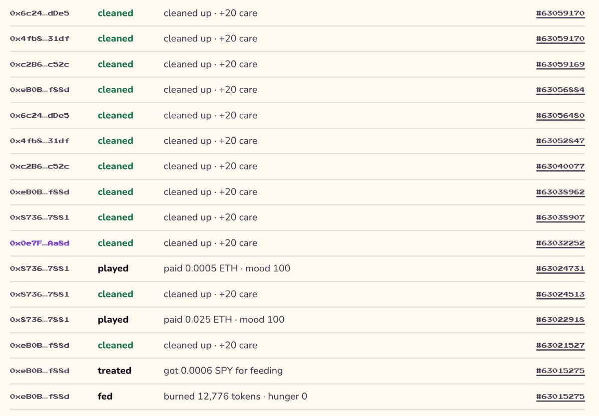 ponwardgame's tweet photo. $PON hasn't been hungry once today.

People have been cleaning up after it, playing with it, feeding it all day. 
Few of them walked off with some $SPY for a single meal.

Care stacks up all hour, then payday turns it into stock, split by who did the most.

Keep petting it. It pays.

https://t.co/J7T3B5RDkx
