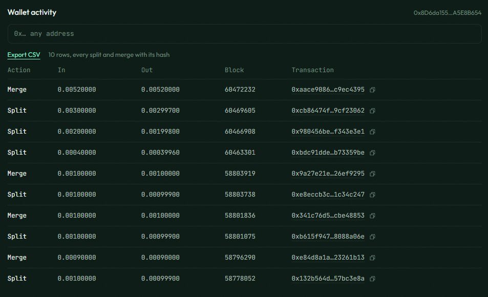 DeltaOneApp's tweet photo. New Update!

Paste an address. Take the history with you.

CSV export is live on the proof page: every split and merge, amounts and transaction hashes included.

Also live: a status page showing the current block, oracle freshness and indexer lag. Open it in your browser or fetch JSON for your bot.

https://t.co/wg3F8IYEI5