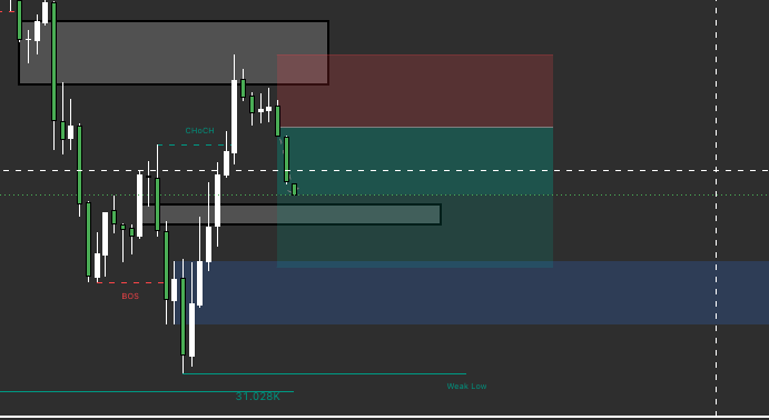 sgrtdx's tweet photo. might hold this the whole week
$EURUSD https://t.co/Ex4cqvDf7l