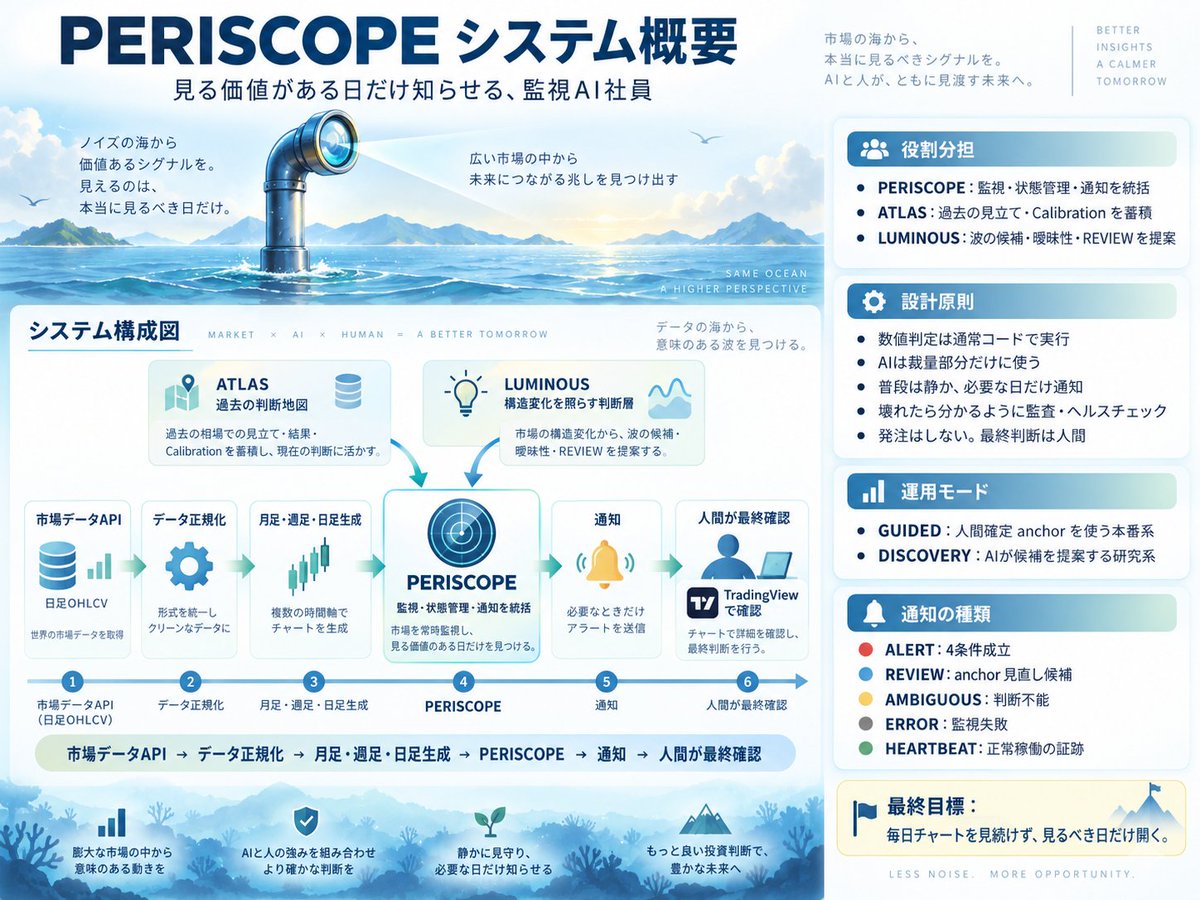 broadmann's tweet photo. 株式AIエージェント
立花証券e支店から情報収集とす #AiDr #投資Dr
https://t.co/OsgKDkHZAy https://t.co/vgRtRv0pJN
