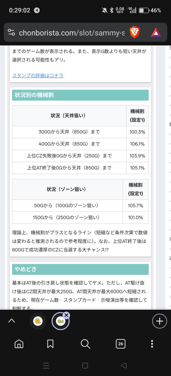 SnowMix8's tweet photo. リコリコのこれって公式から出てるの？
上位後250で確定でATだったら103.9%の訳がないのよね(設定4でもAT確率1/288くらいだからもしこれが正しいなら冷遇があるというのと同じだし…)
ソースがどこだか教えて欲しい詳しい人 https://t.co/JPUbNwCdsD