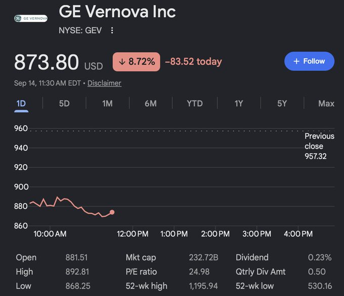 CKCapitsslxx's tweet photo. Is this not insane??

$GEV
 is down nearly 10% today after a $470 price target by GLJ Research.

This implies nearly 50% downside. https://t.co/eQyfy9wZ4P