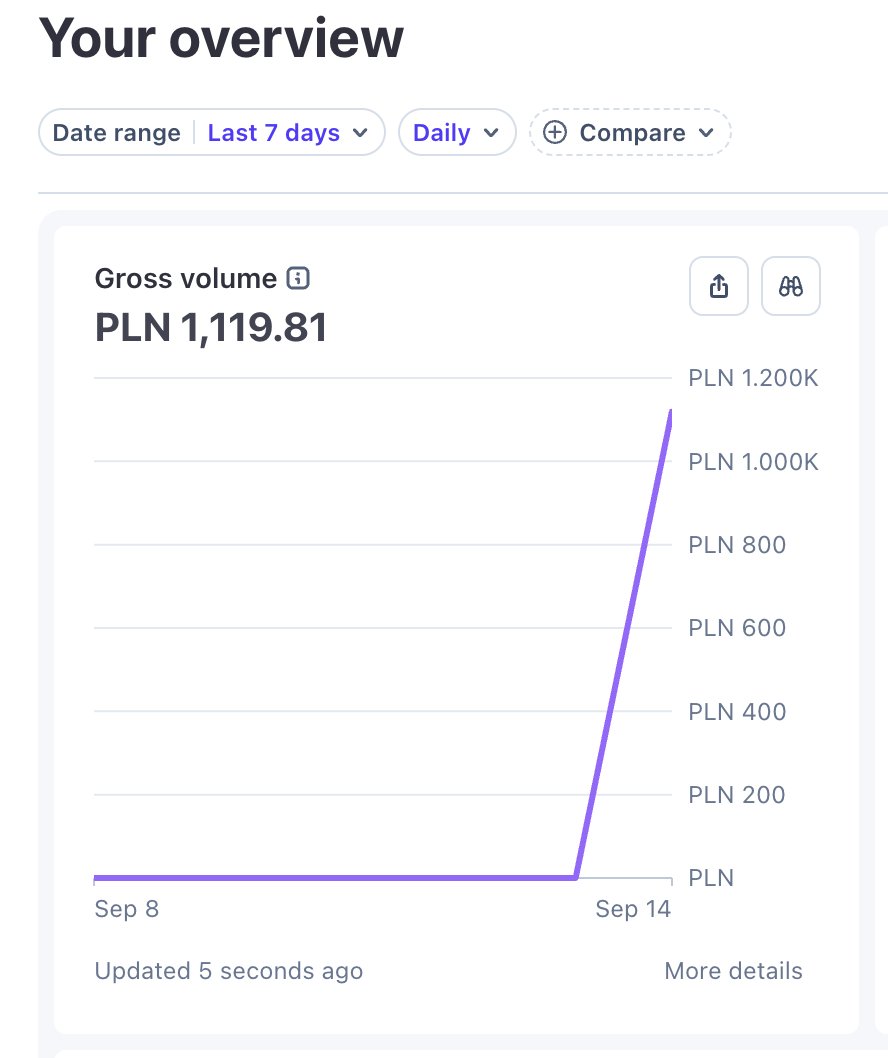 code_luk's tweet photo. Yep from my point of view, it's much easier to help people with their product / landing pages instead of coding the next SaaS. 

It's slow, as my previous product, but it's mych better compared to my first product which made $0.

On my "product" which is of course my service I'm going to have this payout.

Someone could say, "you're selling your time for money".

Yes, I am.