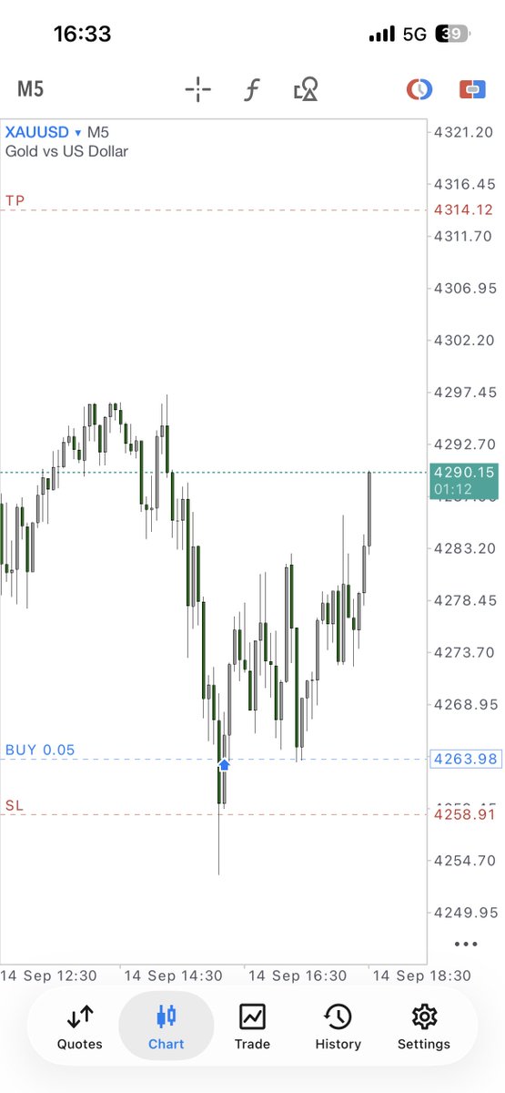 dimpledhanna's tweet photo. First trade of the week!

What it looks like on M1 &amp; M5

$XAUUSD —— Taking partials https://t.co/68HDjEJYAu