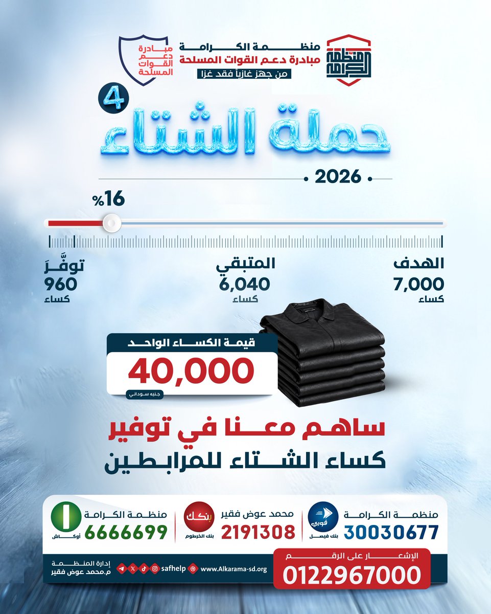 SAFhelp's tweet photo. منظمة الكرامة | مبادرة دعم القوات المسلحة
 "من جهز غازيا فقد غزا"
   حملة الشتاء 4
"عطاء لجند الإباء"

✨ساهم معنا في توفير كساء الشتاء للمرابطين

الهدف: 7,000 كساء شتوي للمرابطين.

✅ ما تم توفيره: 960 كساء فقط (أو 16%).

⏳ المتبقي: 6,040 كساء

هدفنا: توفير 7,000 كساء شتوي. https://t.co/BlPd5EaZLw