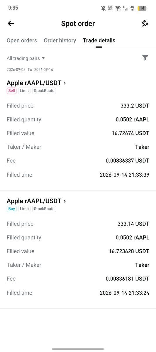 1298maruf's tweet photo. @Bitget_TradFi My strategy: Buy the pullback, not the hype. I entered $AAPL at 333.14 USDT and took a quick scalp at 333.20 USDT when the price bounced. I focus on small, quick moves and avoid chasing pumps. 📈⚡ https://t.co/ByTm5PstCQ