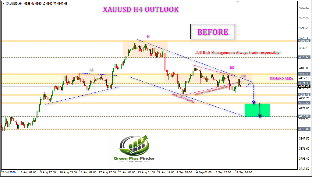 fx_hammad786's tweet photo. GOLD H4
BEFORE &amp; AFTER....
https://t.co/2cvcMswurl
WhatsApp: +923006405372
#forexsignal #forexanalysis #forexmarket #tradingsignals #tradingforex #tradingstrategy #forexeducation #forexusa #xauusd https://t.co/wSStaD7ZJg