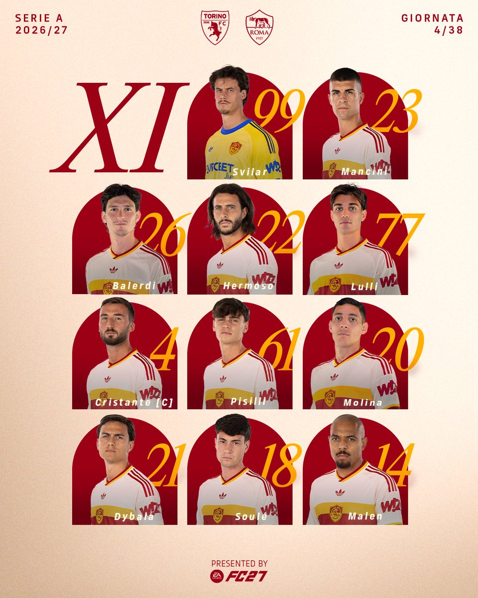 OfficialASRoma's tweet photo. La nostra formazione per #TorinoRoma 🐺

#ASRoma https://t.co/azACYs4y9O