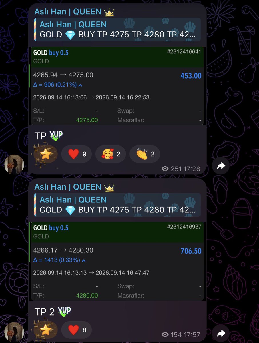 traderaslihan's tweet photo. GOLD BUY 💎

TP1 ✅ +453$
TP2 ✅ +706,50$

Toplam +1.159,50$ kâr 🔥👑

#GOLD #XAUUSD #Forex #Trading #GoldTrading #Trader #CampTrade https://t.co/mFTD05HLTC