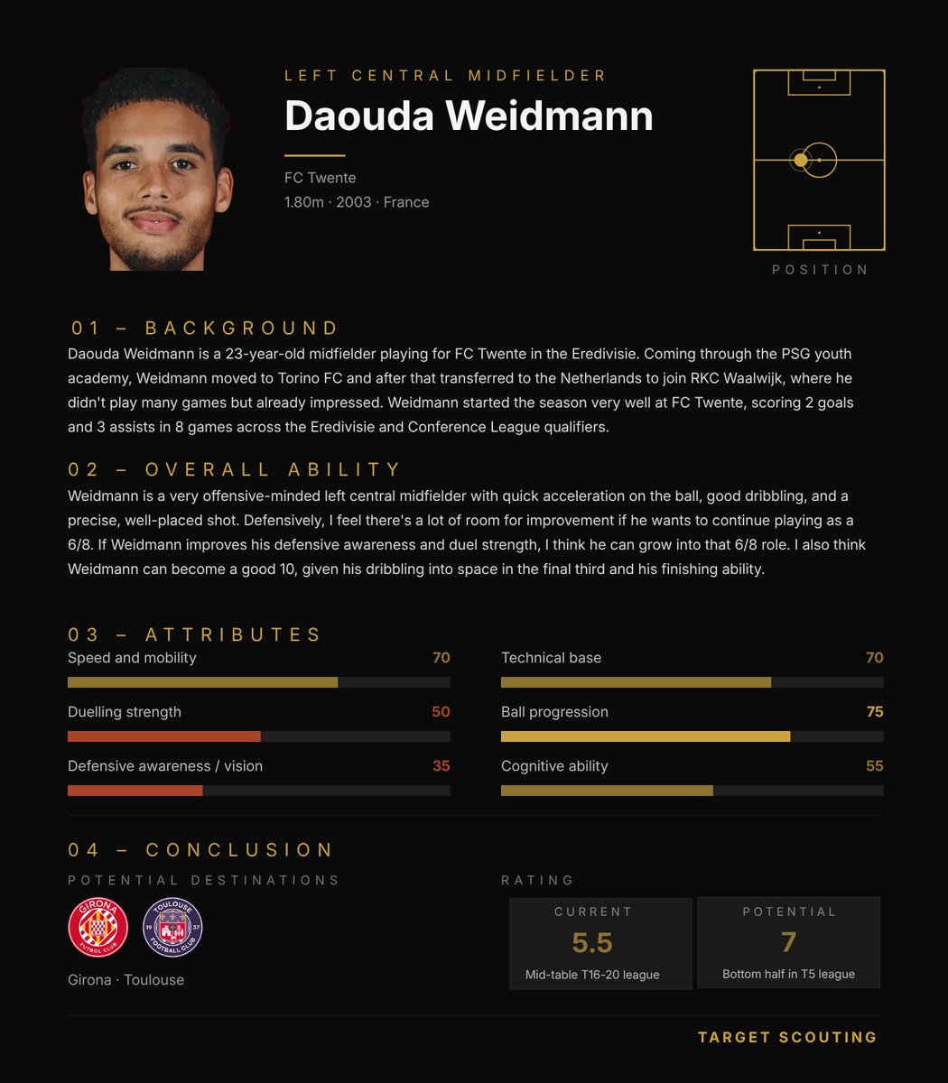 TargetScouting_'s tweet photo. 🇫🇷 Daouda Weidmann (CM, ‘03) — FC Twente

Daouda Weidmann is a creative, direct midfielder with strong shooting abilities, according to @MatsK22_

Read more below 👇 https://t.co/N1oLXTW2e4