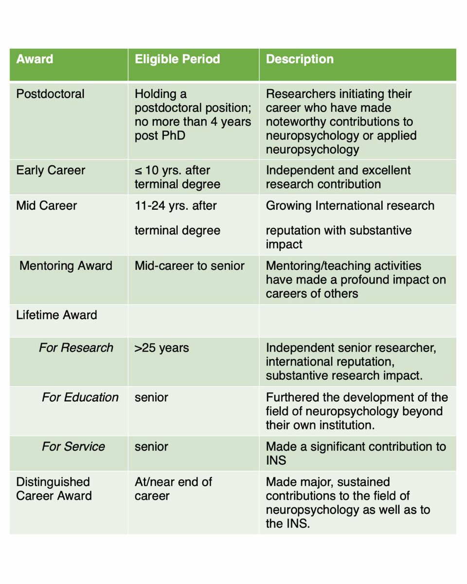 INSneuro's tweet photo. Last chance to nominate neuropsychology colleagues for an INS Award at #INS2027inBoston! For more info, check out https://t.co/hRlZKInAyV  🏆️  DUE TOMORROW! https://t.co/vGzTpplGV2
