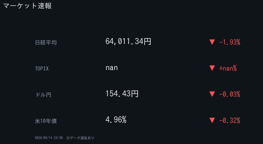 1chiri's tweet photo. 【マクロメモ】円相場

円安 → 輸出株に追い風
円高 → 内需に追い風

急変時は様子見を。

👉 @_mounemuiyo 📌

#メタプラネット（3350） #ニューヨークダウ #ワタミ

📰 米長期金利、2年11カ月ぶり5%台 インフレ・財

※投資助言ではありません https://t.co/zbyj0HYtu9