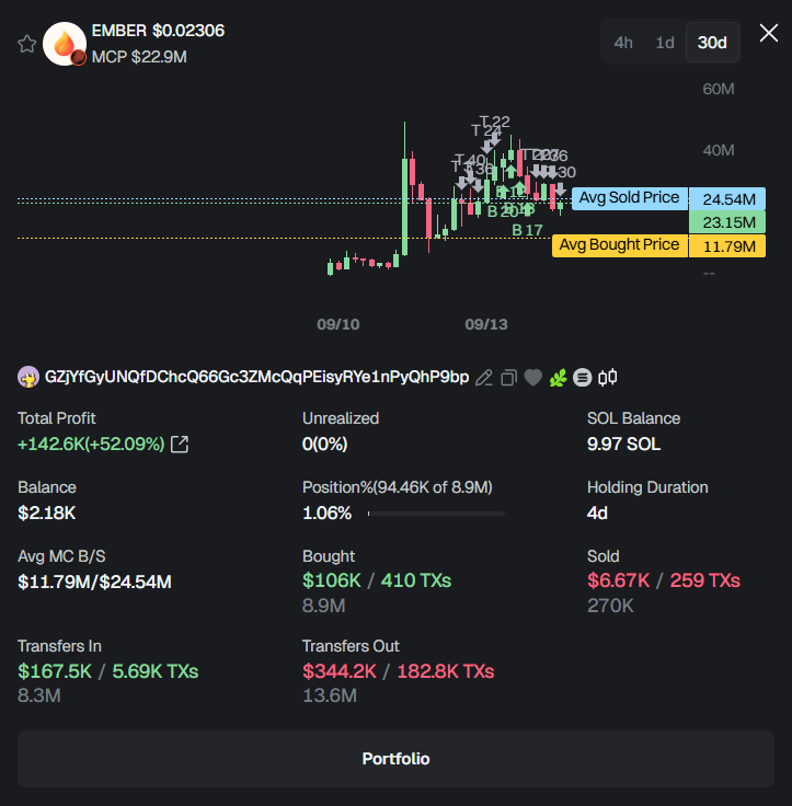 biiiiymeister's tweet photo. How much I bought back actually? And burning solana:5dvXTZ5qwgafnHtwu3Ls3QrWx1U4LQsFeCuJgkk4QEC6 

ps : sold , the ones swapped on other tokens 

dev wallet = keeper (reward, burn, module) wallet. https://t.co/DptxO7Z2LX