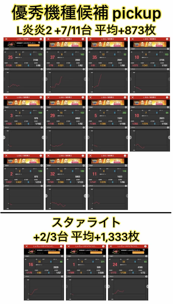 荻吉@スロ on X: 