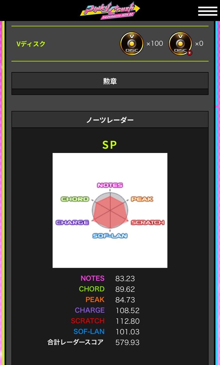 yama406281's tweet photo. 所持LIME使いきった！
レーダーで見ると実はピンクラの時からあまり成長してない https://t.co/9QMumkQKi6