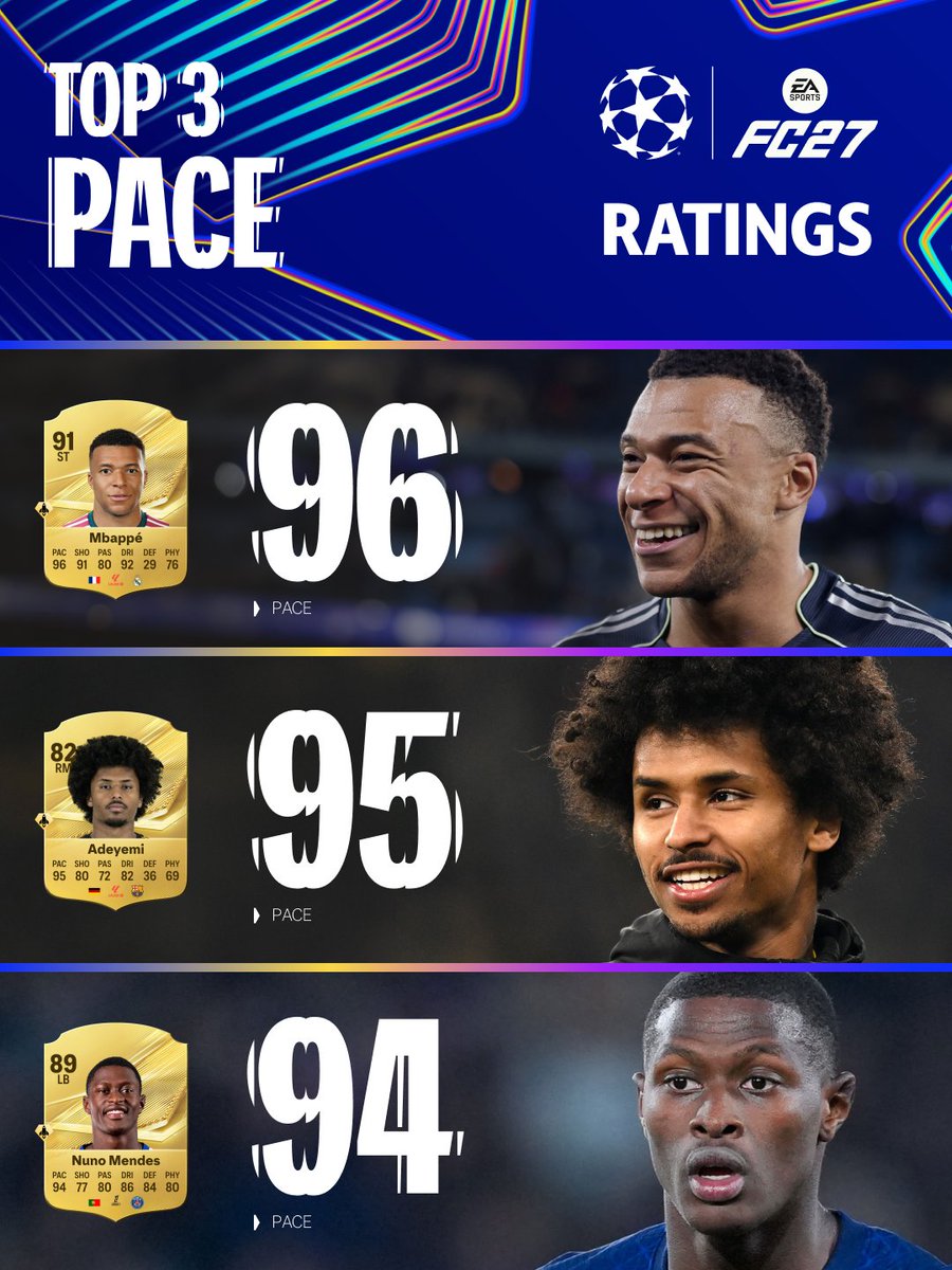 ChampionsLeague's tweet photo. The best of the best 🤩

Here’s how the #UCL stars shine in @easportsfc 🎮

#FC27UCLratings https://t.co/C7cByCNvQo