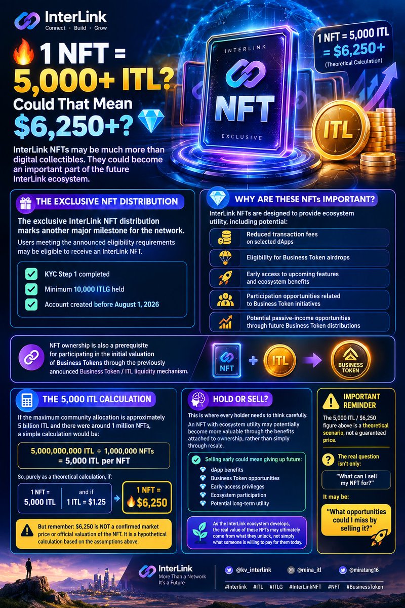 s_emon39792's tweet photo. ๐ฅ 1 NFT = 5,000 ITL? ๐InterLink NFT could be more than a digital collectibleit may unlock future ecosystem utilities, Business Token opportunities, and exclusive benefits 5,000 ITLโ $6,250 is only a theoretical calculation, NOT a confirmed value
#ITL #ITLG #InterLinkNFT #NFT https://t.co/DnqObBeRB0