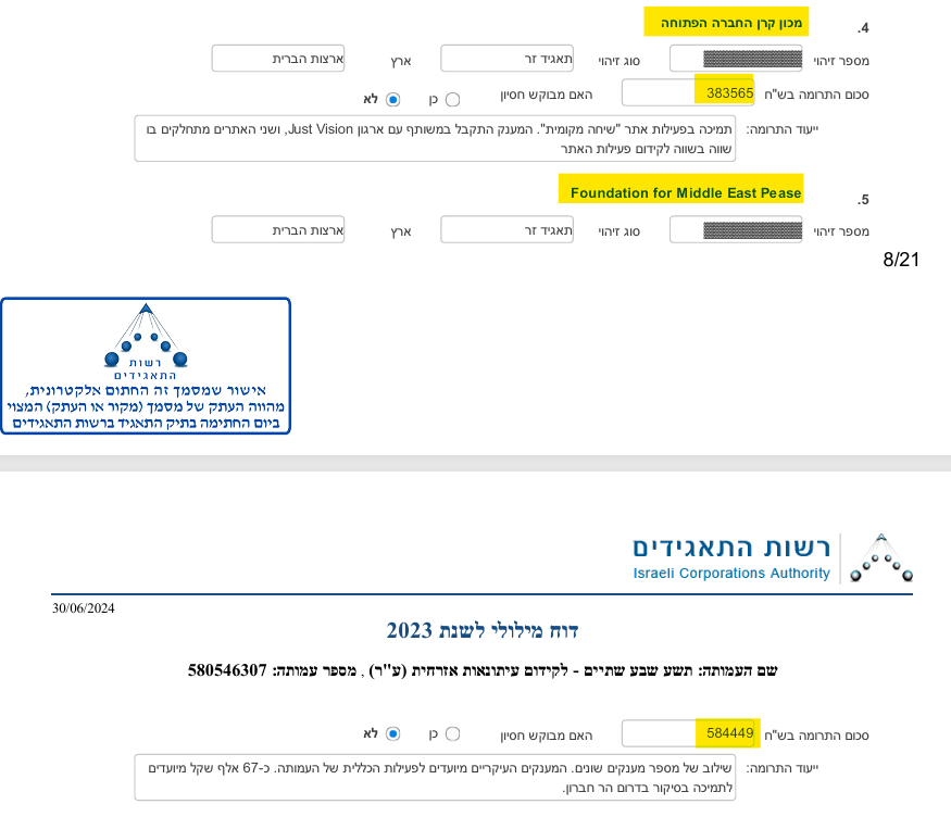 YOSSIBAUM's tweet photo. חשיפה - סרט נז"א: זהו הגורם הבינ"ל שכל החוטים מובילים אליו, כחלק ממסע אנטישמי בינ"ל נגד ישראל

לא פחות מעשרה חוטים מובילים את הסרט ויוזמיו לאותה כתובת. הנה:

יובל אברהם כותב באתר השמאל הקיצוני 'שיחה מקומית', המופעל ע"י עמותת '972' שתקציבה (נכון ל23') עמד על 4,926,112 ₪ - שיותר מ90% ממנו הגיע מגופים מחו"ל.

מי הם התורמים? תחזיקו חזק:
* דרך הקרן לישראל חדשה: 1,853,654 ₪
* מכון החברה הפתוחה: 383,565 ₪
* קרן רוקפלר: 264,188 ₪
* Just Vision: 641,805 ₪ (בעלי האתר)
* הקרן לשלום במזה"ת: 584,449 ₪

מה המשותף לכל אלו?
סורוס.
מכון החברה הפתוחה הוא של סורוס, והגופים האחרים שהוזכרו - מקבלים מסורוס תמיכה קבועה במיליוני דולרים או שותפים לו (פירוט בתגובה לפוסט).

רגע, זו רק ההתחלה:
ה'ממצאים' עליהם מבוסס הסרט, פורסמו בשיחה מקומית, 972, וב'גרדיאן' הבריטי.
* תיראו מופתעים: גם ל'גרדיאן' שיתופי פעולה ופרוייקטים שנתמכים ע"י סורוס (ורוקפלר. רצב)

* זאת ועוד: פסטיבל הסרטים הבינ"ל של ונציה מנוהל ע"י הביאנלה של ונציה, שמכון החברה הפתוחה של סורוס מימנה באופן ישיר פרויקטים במסגרת זו (לינקים בתגובה לפוסט).

יתירה מזאת: הסרט הקודם של השניים, 'אין ארץ אחרת', שזכה באוסקר, זכה ימים ספורים קודם לכן בפרס ה-Independent Spirit Award, שארגון Film Independent הוא הגוף הרשמי שמנהל ומעניק את פרסי ה"אינדיפנדנט ספיריט" (הפרס החשוב ביותר בארה"ב לקולנוע עצמאי, שנחשב לפרס שמנבא זכיה באוסקר).

* וככה, בקטנה, Film Independent נתמך ע"י סורוס, והאחיין ג'פרי סורוס חבר בו...

או במילים אחרות: חוץ מלבוא ליוצרים ולתת להם כסף בידיים - סורוס עשה הכל כדי לקדם את הסרטים בהפקתם.

חשוב להזכיר: נועם שיזף, ממייסדי '972', פקד לדמוקרטים יותר מ2000 איש. האם יש קשר לעובדה שנעמה לזימי, גבי לסקי, ומשה רדמן - כולם מהדמוקרטים - התייצבו להגנת יוצרי הסרט?

נקודה למחשבה.
-
לינקים בתגובה לפוסט