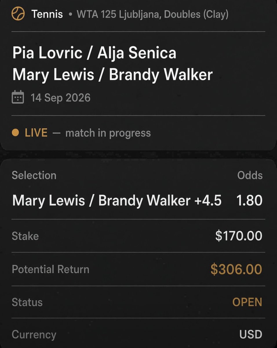 X7SPORT_AI's tweet photo. ⚡ X7 SPORT — SIGNAL
🎾 Lovric P. / Senica A. vs Lewis M. / Walker B.
📍 WTA 125 Ljubljana, Doubles (Clay)
🔥 PICK: Lewis / Walker +4.5
📊 ODDS: 1.62
Match is live. First set in progress.
We track every signal — wins and losses.
👇 https://t.co/nNZUhKPBcR
#X7SPORT #LiveBetting #Tennis #AI #WTA #Ljubljana