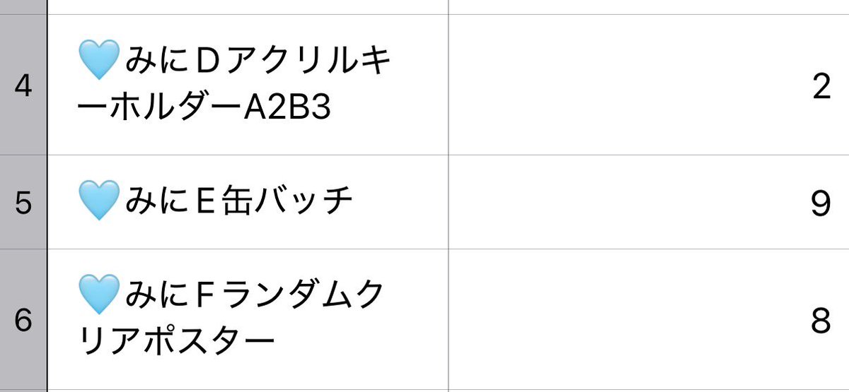 mew_4ever06's tweet photo. @amongus_fps_ 初めまして！こちら🩵所持しております！買取可能でしたら、よろしくお願いします🙏 https://t.co/VWI1BDNgQk