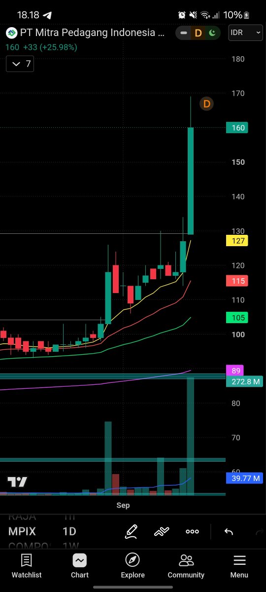 theonecalledluv's tweet photo. $MPIX https://t.co/BBuvhnTBFE