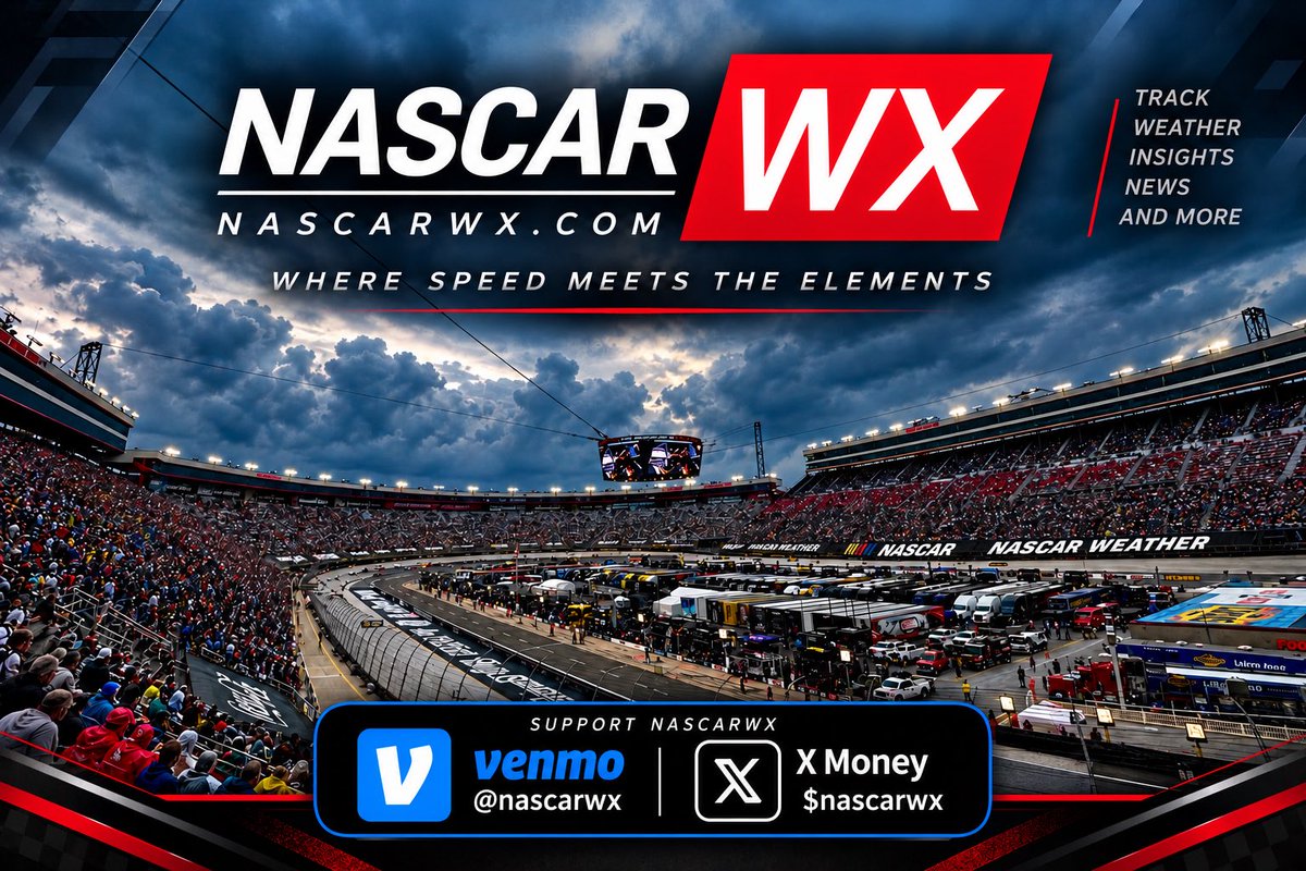 nascarwxfcst's tweet photo. BRISTOL MOTOR SPEEDWAY RACE WEEKEND INFORMATION (Early Look)

Stay ahead of changing conditions with NASCARWX coverage, including:

• NASCAR Cup Series
• O’Reilly Auto Parts Series
• NASCAR CRAFTSMAN Truck Series
• ARCA Menards Series
• Race Weekend Forecasts
• Track Activity Schedule
• Track Weather Meter
• Live Radar Links

Race fans, campers, travelers, and teams NASCARWX has you covered.

Your race weekend information ⬇️

https://t.co/ICRqtGQh1X

#NASCAR #NASCARWeather #nascarwx