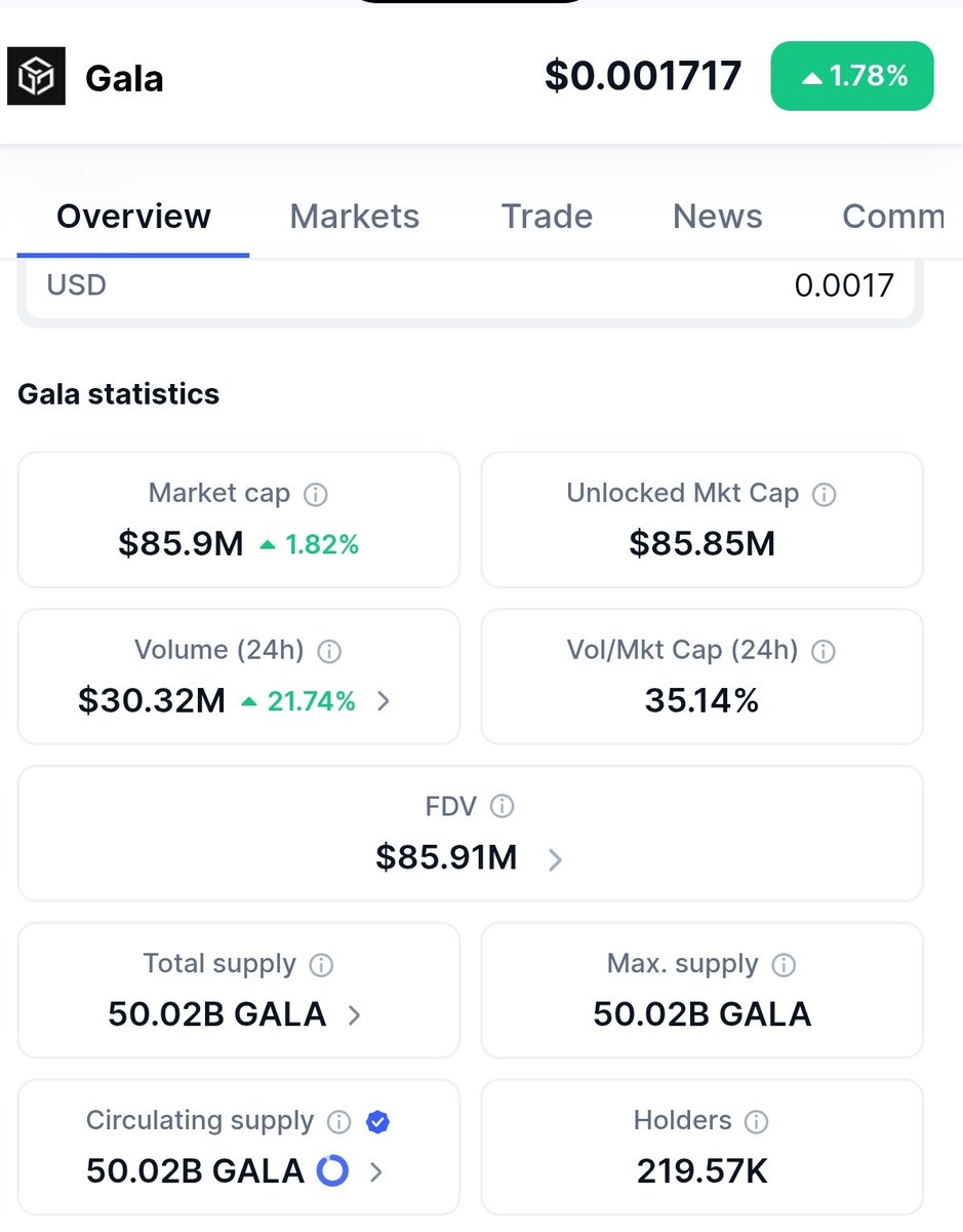 Boeternity's tweet photo. @GoGalaGames Why did GALA increase its maximum token supply and introduce additional tokens without notifying the community? Token holders deserve clear and transparent disclosure whenever the token supply is increased.

$GALA #GALA https://t.co/hB6anuGQhL