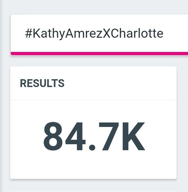 TrendForCL21's tweet photo. 📊 Total update | 23:00

#️⃣ #KathyAmrezXCharlotte
              🟰 84.7K posts

#ชาล็อตออสติน #CharlotteAustin  
@itscharlotty https://t.co/dlVCssu5VD