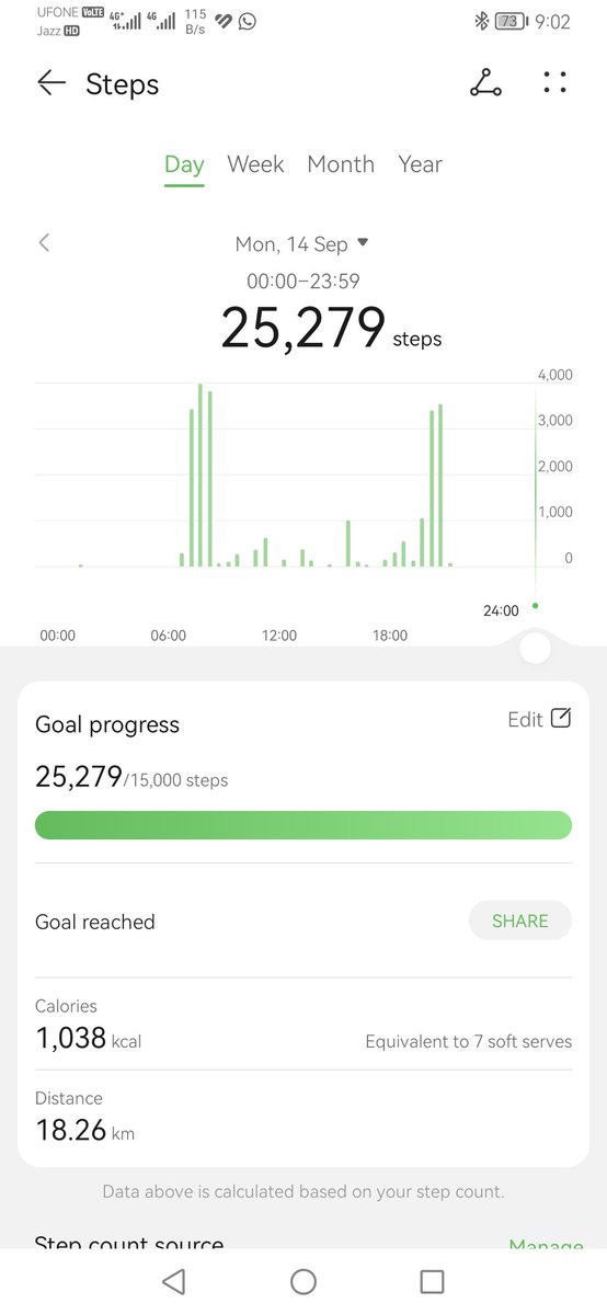 M_basharatali's tweet photo. Today's steps target achieved...!!! https://t.co/aaHAdPRdLY