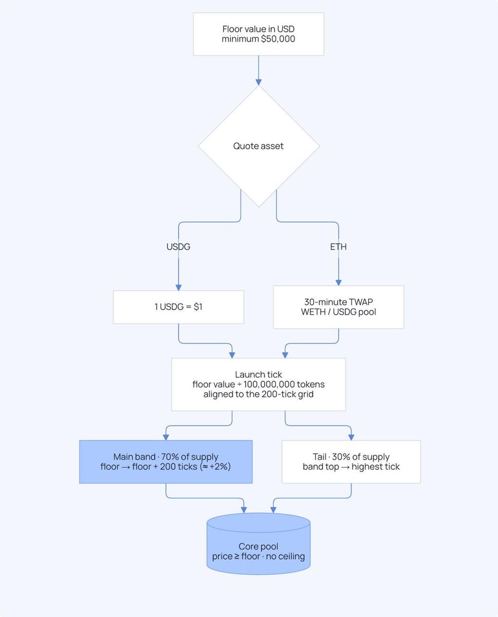 MatterAnyRH's tweet photo. How the allowance mechanism works on Matter.

0x7759a8e27bae320b7167f241be0fc74a463b8d01

check https://t.co/cS1PzOWN69 https://t.co/eeJh0fUF6r