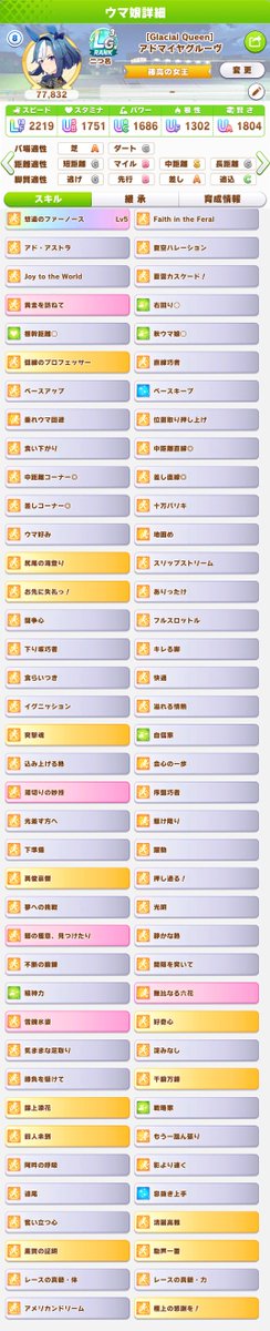 running8940's tweet photo. アドグル一旦完成
これに切れ者引いても恩恵が少ない
#ウマ娘　#チャンミ https://t.co/k9pE5WrCKH