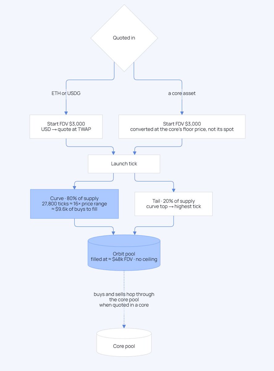 MatterAnyRH's tweet photo. How the allowance mechanism works on Matter.

0x7759a8e27bae320b7167f241be0fc74a463b8d01

check https://t.co/cS1PzOWN69 https://t.co/eeJh0fUF6r
