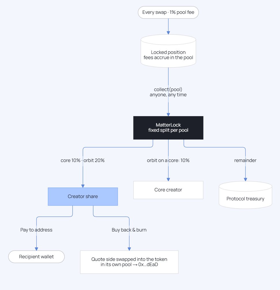 MatterAnyRH's tweet photo. How the allowance mechanism works on Matter.

0x7759a8e27bae320b7167f241be0fc74a463b8d01

check https://t.co/cS1PzOWN69 https://t.co/eeJh0fUF6r