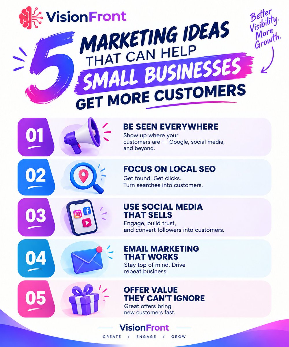 visionfront_ai's tweet photo. Here are 5 simple marketing ideas worth putting to work. The goal isn't to do everything. It's to consistently do the things that make your business more visible.

#SmallBusiness #SmallBusinessMarketing #MarketingTips #DigitalMarketing #LocalSEO #SocialMediaMarketing https://t.co/n78tXrDpJD