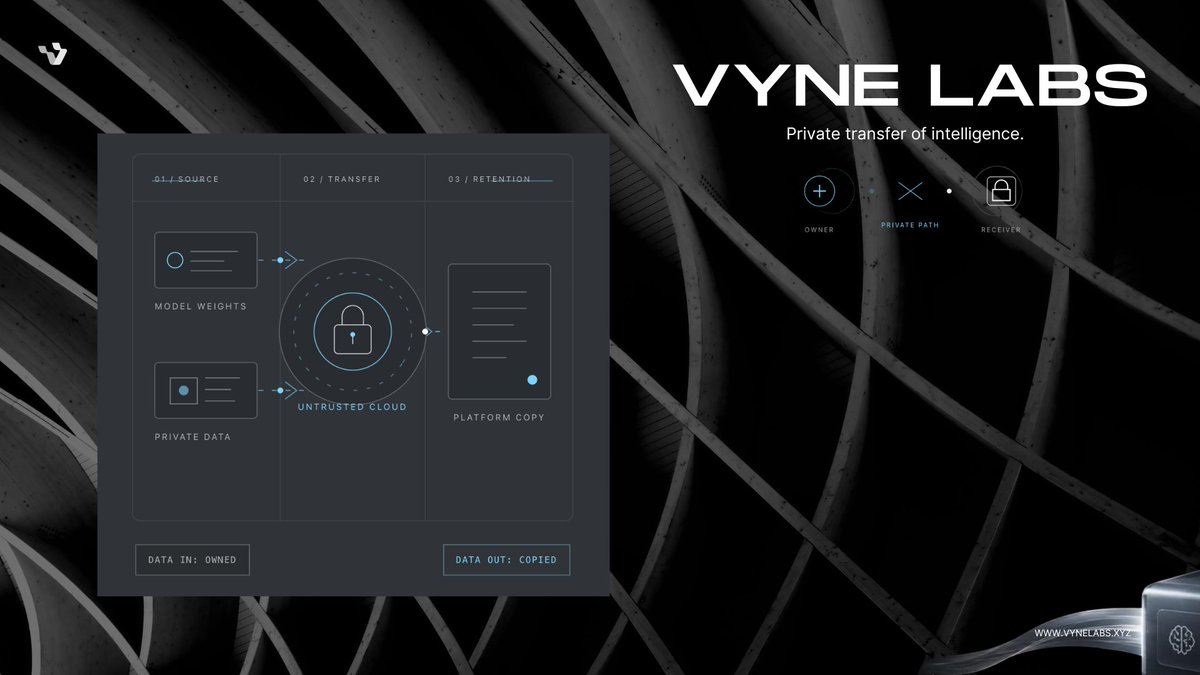 VyneLabs's tweet photo. $VYNE is offically launching on @ponsdotfamily 

CA: 0xbed8365016f6fb0085e44623af48c01c5aecdf91

https://t.co/c9PsGVOCqo https://t.co/21xWJNNE9f