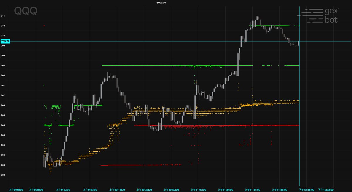 Neo_385926's tweet photo. 明牌👲
$SPX $QQQ https://t.co/siuc4fDO7f