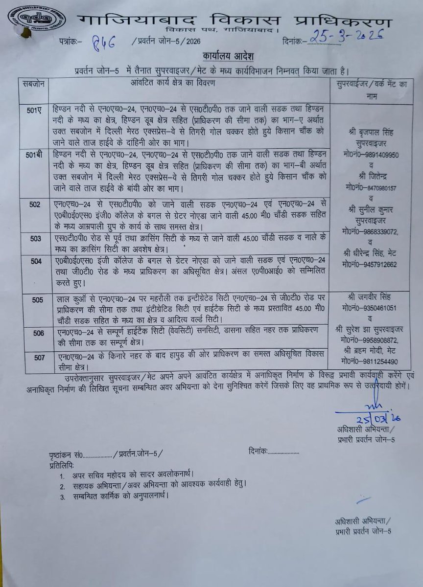 sonam111349's tweet photo. @gdagzb जबकि प्रवर्तन जोन-5 में सुपरवाइजर की ड्यूटी भी है।

रात बंगले पर, दिन GDA में—एक कर्मचारी इतनी ड्यूटी कैसे? किस नियम के तहत? क्या यह किसी बड़े घपले की ओर इशारा नहीं? जांच जरूरी है।

@GDA_Ghaziabad @CMOfficeUP @UPGovt @myogiadityanath https://t.co/r9YCaZmtnb