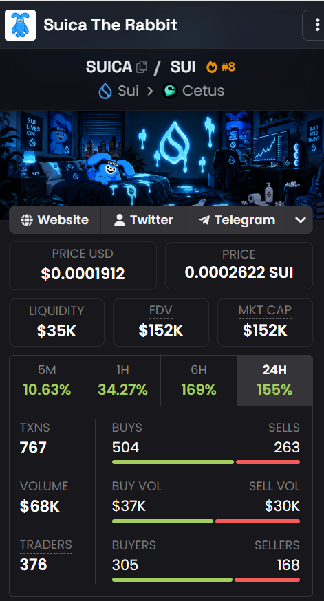 0xMalkav's tweet photo. $SUICA did 3x less than 48 hours after this post.

Pre-bond buyers are running out of coins and Sui chads are eating every dip.

You're still early. Imagine what happens when $SUI gets to see another meme mania

Millions will bridge

HODL / BELIEVE / BAGWORK https://t.co/WUmSJywWtj