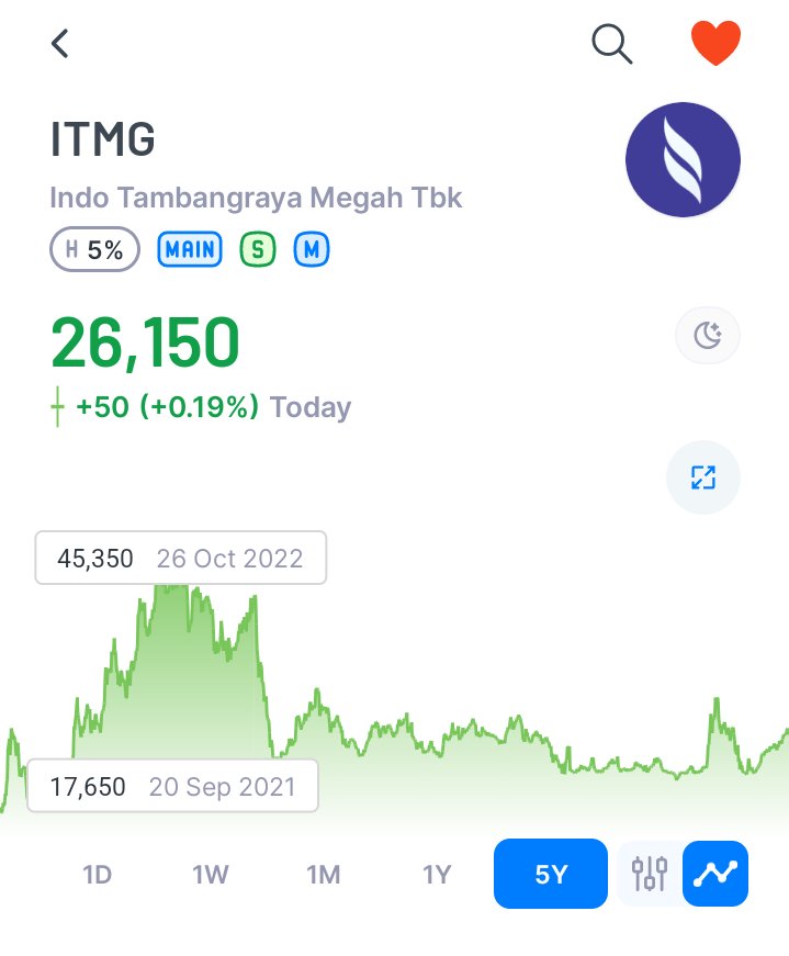 faridXmedia's tweet photo. Berdasarkan analisa saya, nilai intrinsik ITMG = 79.400.
Bisakah ITMG menyentuh harga itu? 
Kita lihat saja kedepannya https://t.co/8NUvBvSAm8