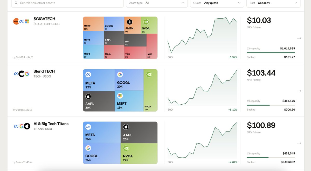 chefchillio's tweet photo. My new fav way of looking at stock performance is by checking https://t.co/noZJak1A49 by @TheIndexFi 

 is slowly becoming the go-to place for all things tokenized stocks on robinhood https://t.co/eFkiVwtMEE