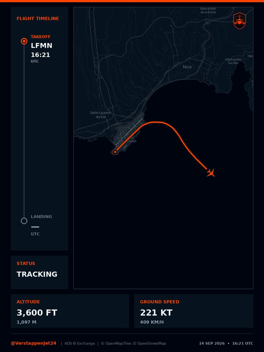VerstappenJet24's tweet photo. 🛫 PH-UTL has taken off from Nice-Côte d'Azur Airport, France.

#UnleashTheLion https://t.co/ttV0kBYUJr