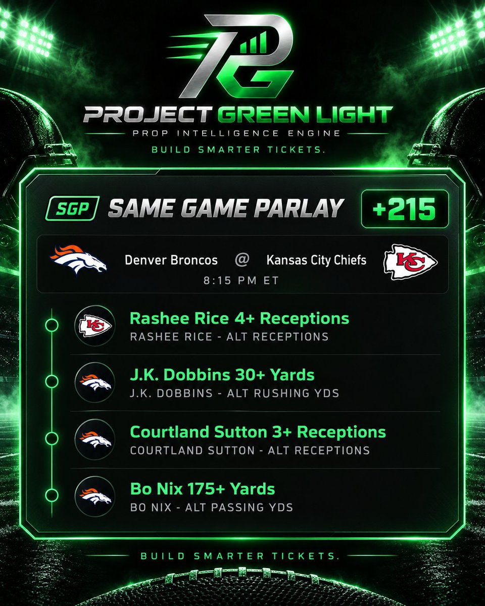 PGLProps's tweet photo. 🟢 PGL Monday Night SGP: 4-Leg Watered +215 | Broncos vs. Chiefs

#NFL #NFLProps #Fanduel https://t.co/t3e78F8Hf9