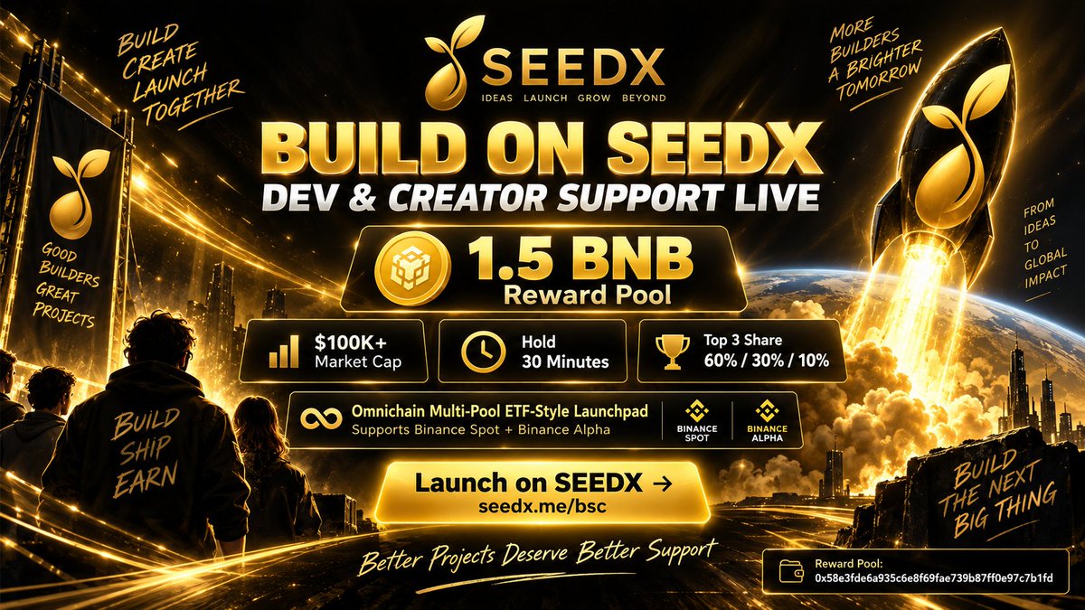 seedxme's tweet photo. SEEDX Dev & Creator Support is now live.

The Dev incentive pool has already accumulated 1.5 BNB.

Reward Pool Address:
 0x58e3fde6a935c6e8f69fae739b87ff0e97c7b1fd
Starting September 16, 00:00 US time, projects launched on SEEDX that:

• Reach a market cap above $100,000
 • Hold above $100,000 for at least 30 minutes

will become eligible for the first Creator rewards.
The top qualifying projects will share the reward pool:

🥇 60%
 🥈 30%
 🥉 10%

SEEDX is an omnichain multi-pool ETF-style launchpad, supporting Binance Spot, Binance Alpha and multi-asset liquidity pools.

Launch, build, grow — and let the market decide the winners.
Launch on SEEDX:
 https://t.co/zkMSJlMN46
Better projects deserve better support.
 SEEDX rewards the builders who create real markets
