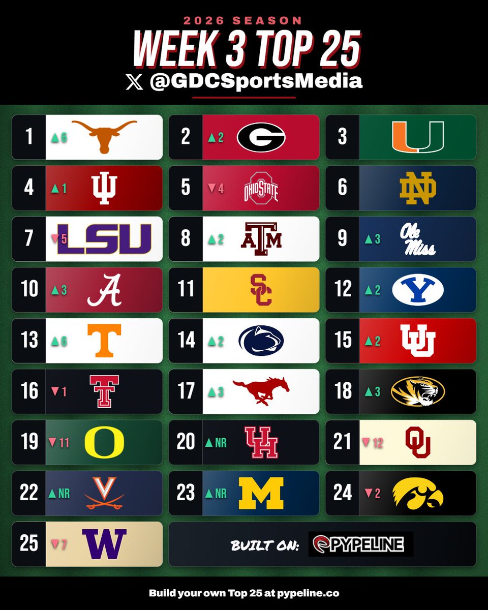 GDCSportsMedia tweet picture