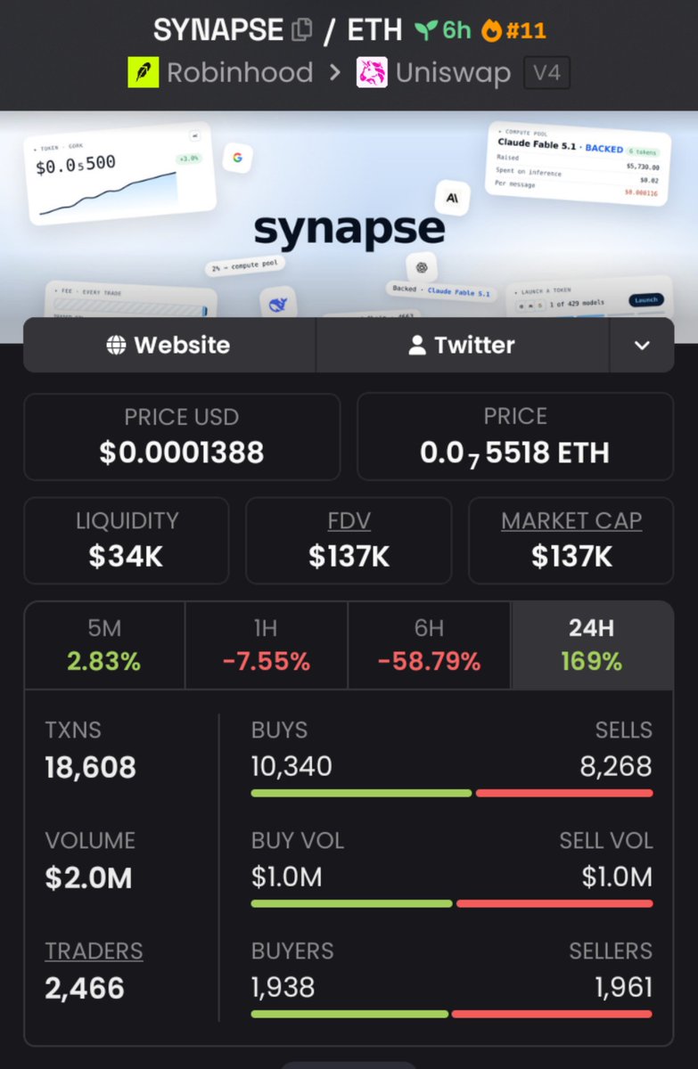 KarolCordeiro_'s tweet photo. ππ₯ $SYNAPSE WENT PARABOLIC!
π $400K β $137K MC | π°
π TG Fam caught it early & locked profits!
β‘ Stay sharp for the next setup.
πCA:
0xE96184C99B3A3B89C907ea0753C5fDE9E3C572Ab
#Solana #crypto #bitcoin #pupfun https://t.co/ENkMUrkMQ0