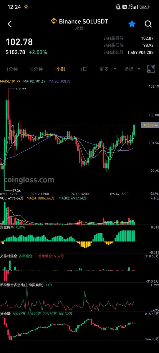 AadddYang's tweet photo. $Fartcoin 怎么老是跟跌不跟涨啊
跟 $SOL 就好好跟着 https://t.co/AzYiJ0Bibn